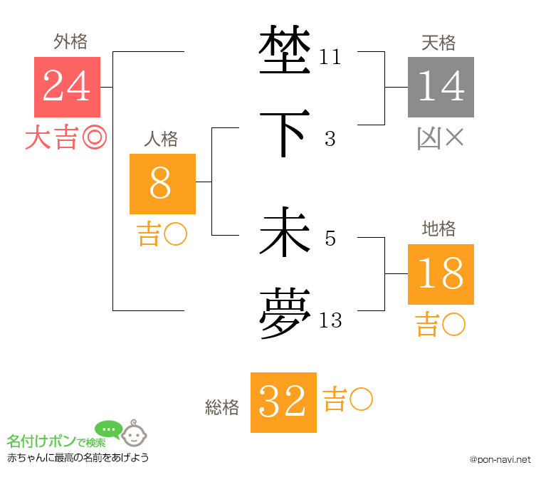 埜下 未夢さんの姓名判断結果