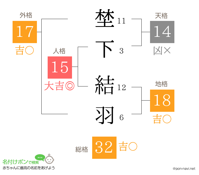 埜下 結羽さんの姓名判断結果