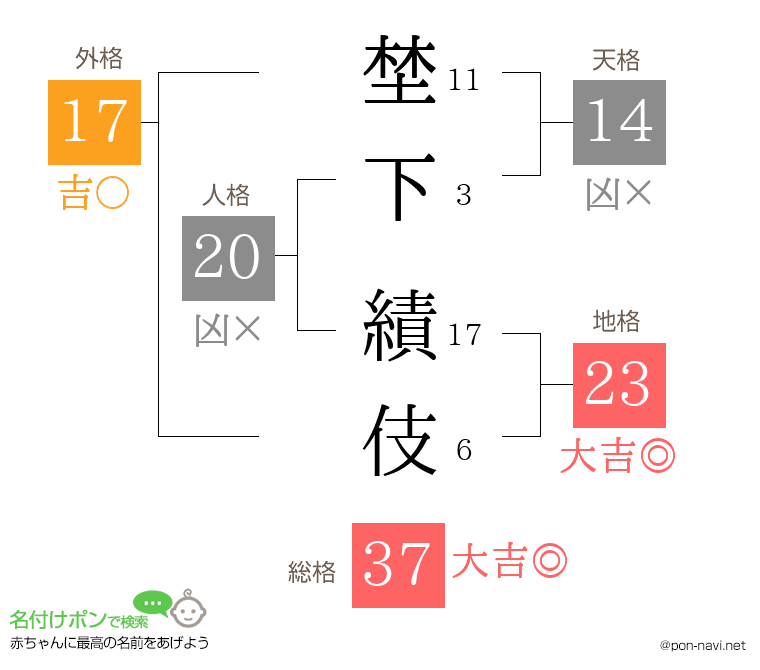 埜下 績伎さんの姓名判断結果
