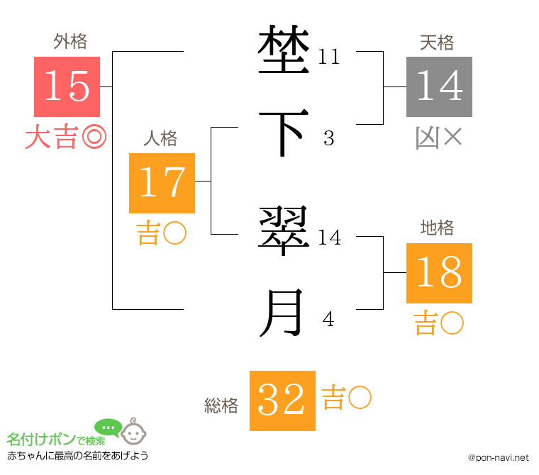 埜下 翠月さんの姓名判断結果
