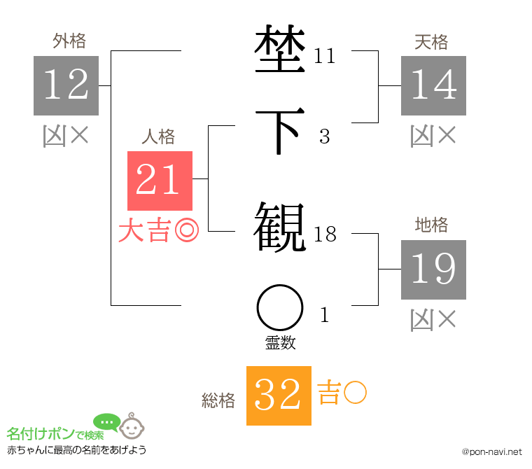 埜下 観さんの姓名判断結果