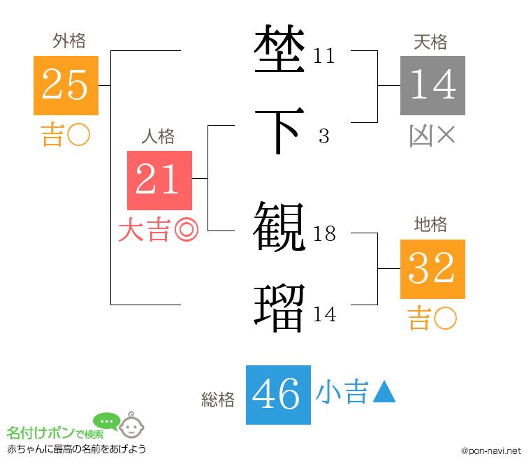 埜下 観瑠さんの姓名判断結果