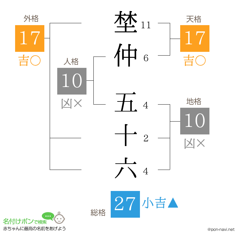 埜仲 五十六さんの姓名判断結果