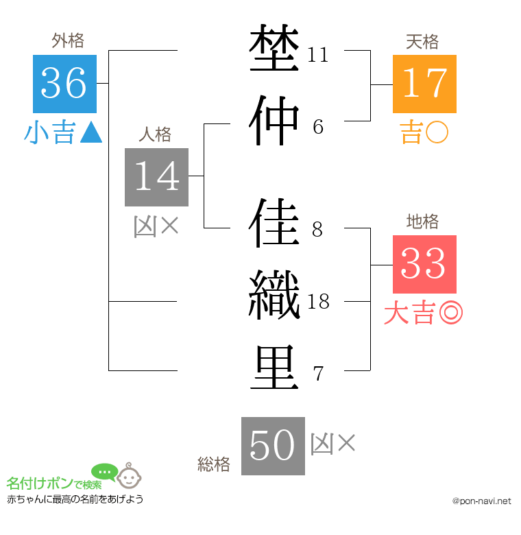 埜仲 佳織里さんの姓名判断結果
