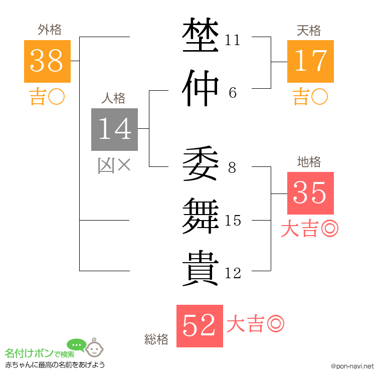 埜仲 委舞貴さんの姓名判断結果