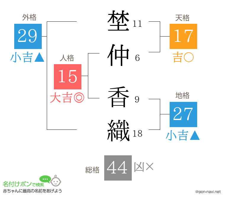 埜仲 香織さんの姓名判断結果