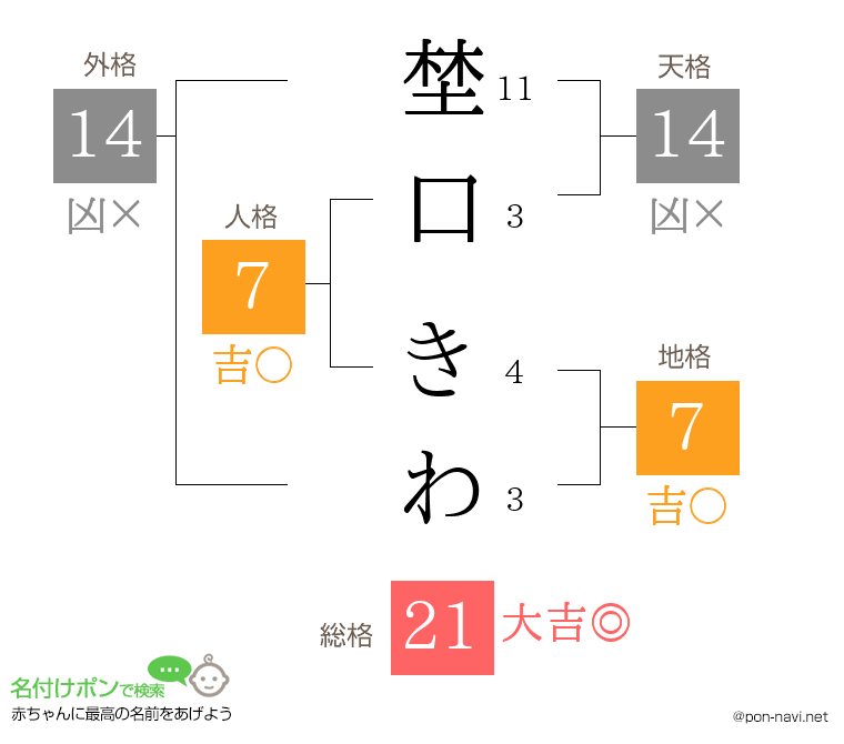 埜口 きわさんの姓名判断結果