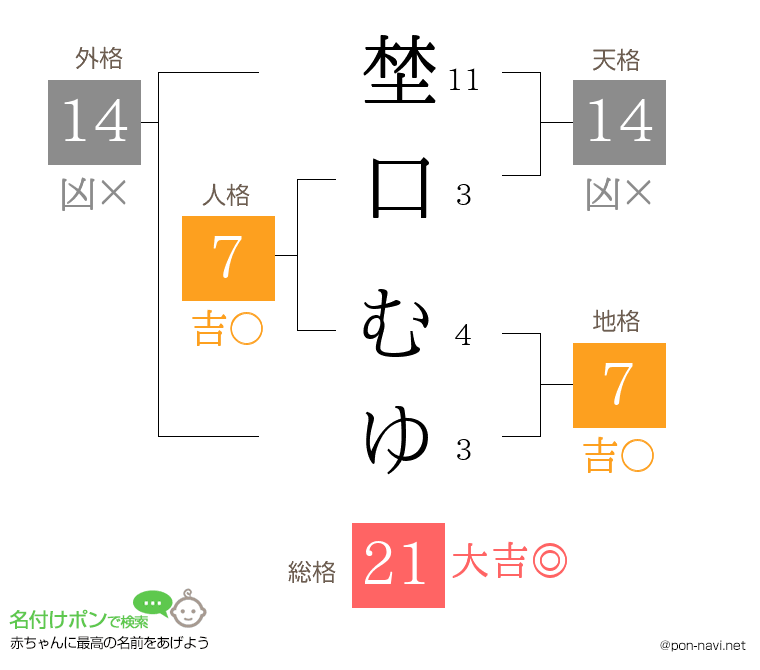 埜口 むゆさんの姓名判断結果