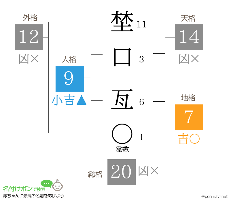 埜口 亙さんの姓名判断結果