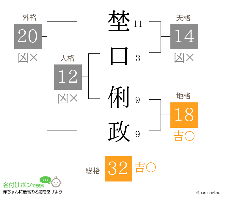 埜口 俐政さんの姓名判断結果