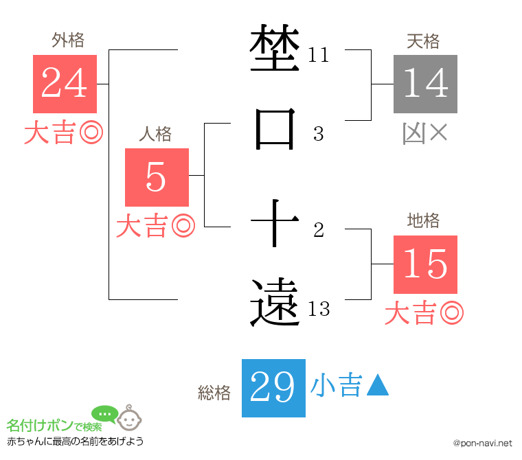 埜口 十遠さんの姓名判断結果