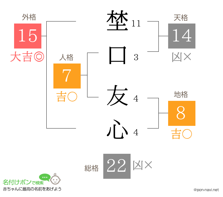 埜口 友心さんの姓名判断結果