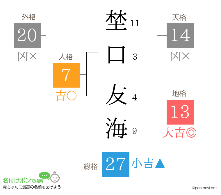 埜口 友海さんの姓名判断結果