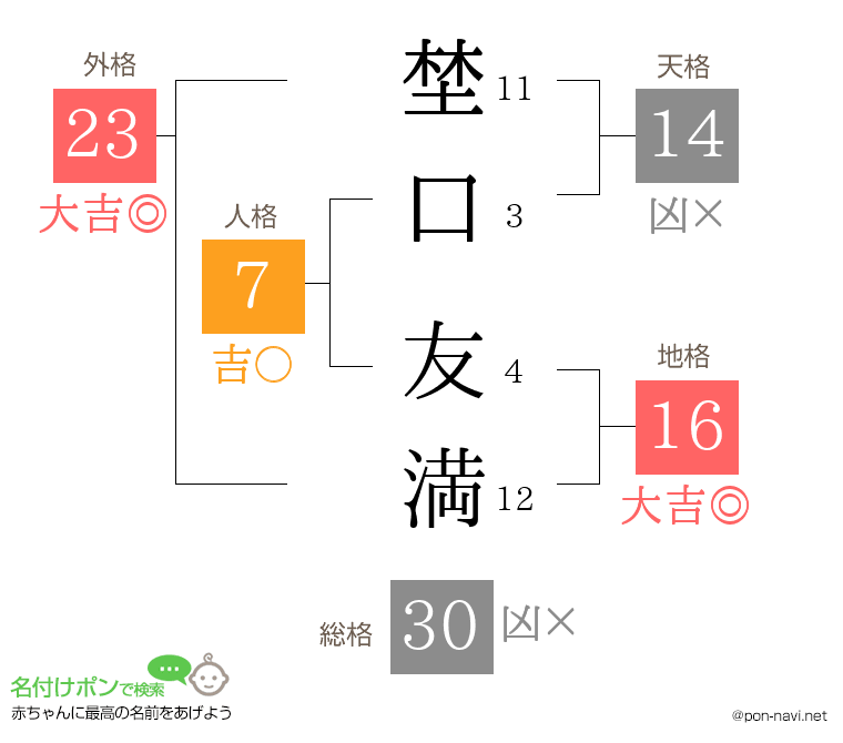 埜口 友満さんの姓名判断結果
