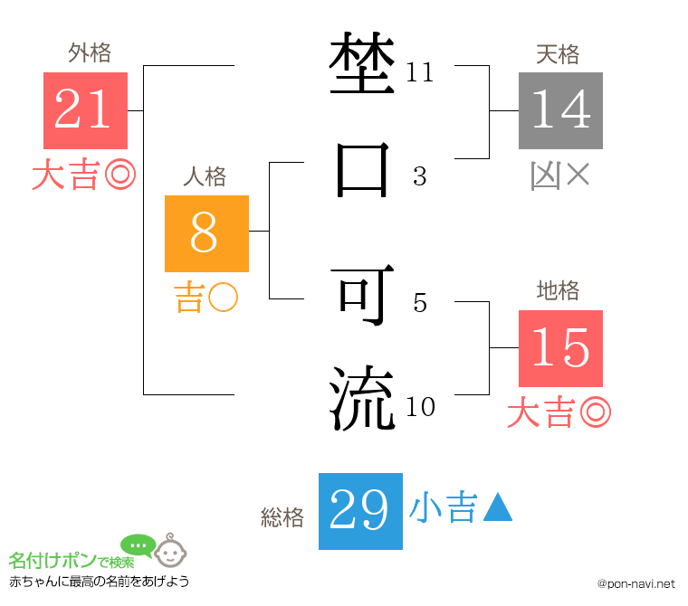 埜口 可流さんの姓名判断結果