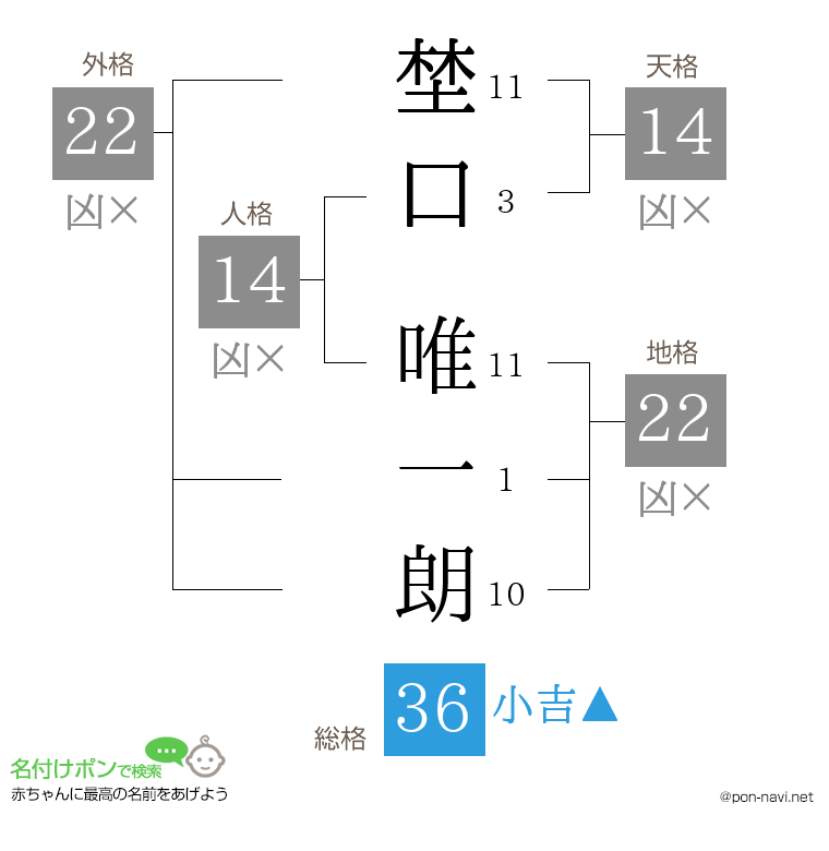埜口 唯一朗さんの姓名判断結果