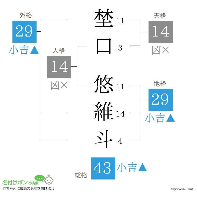 埜口 悠維斗さんの姓名判断結果