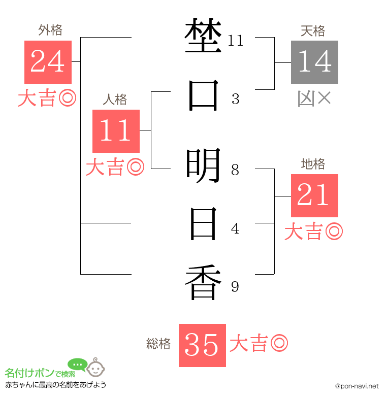埜口 明日香さんの姓名判断結果