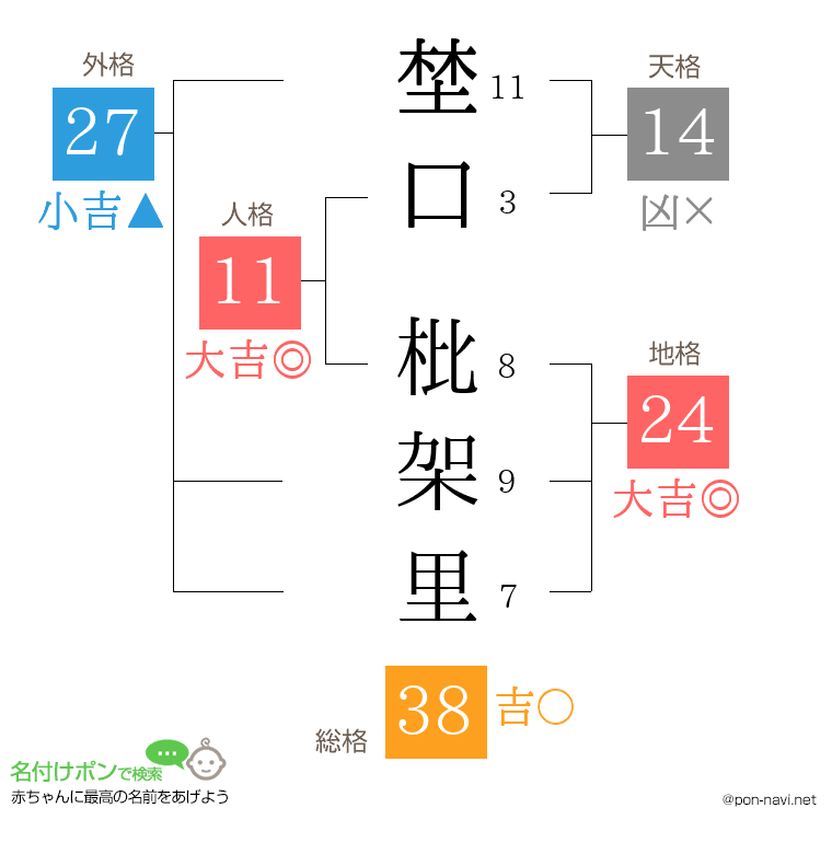 埜口 枇架里さんの姓名判断結果