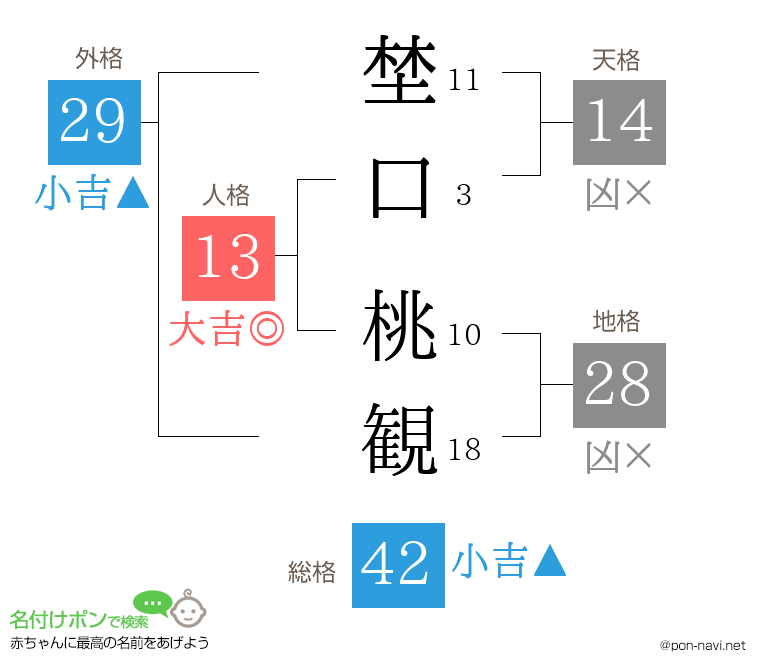 埜口 桃観さんの姓名判断結果