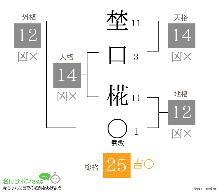 埜口 椛さんの姓名判断結果