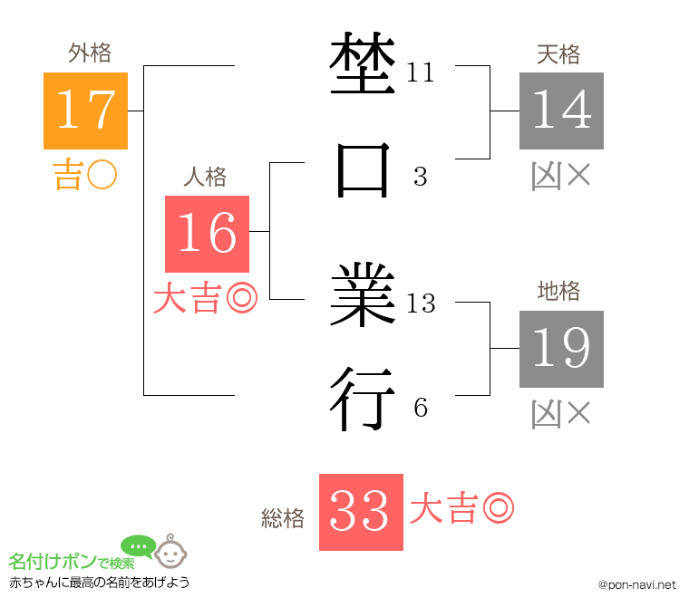 埜口 業行さんの姓名判断結果