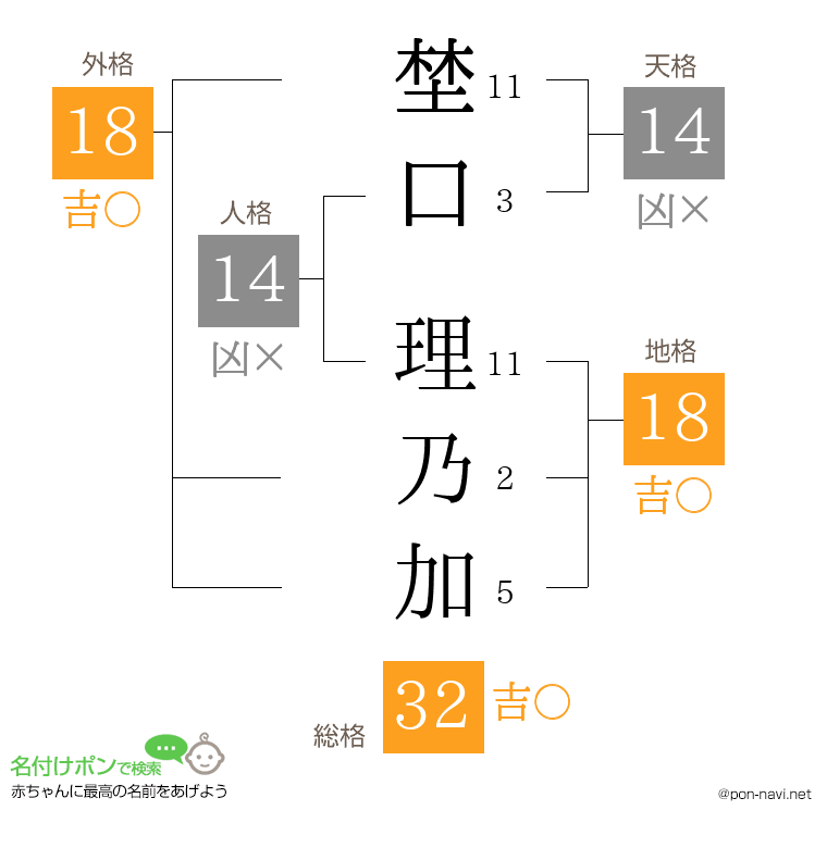 埜口 理乃加さんの姓名判断結果