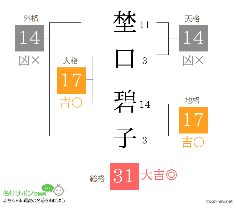 埜口 碧子さんの姓名判断結果