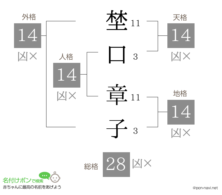 埜口 章子さんの姓名判断結果
