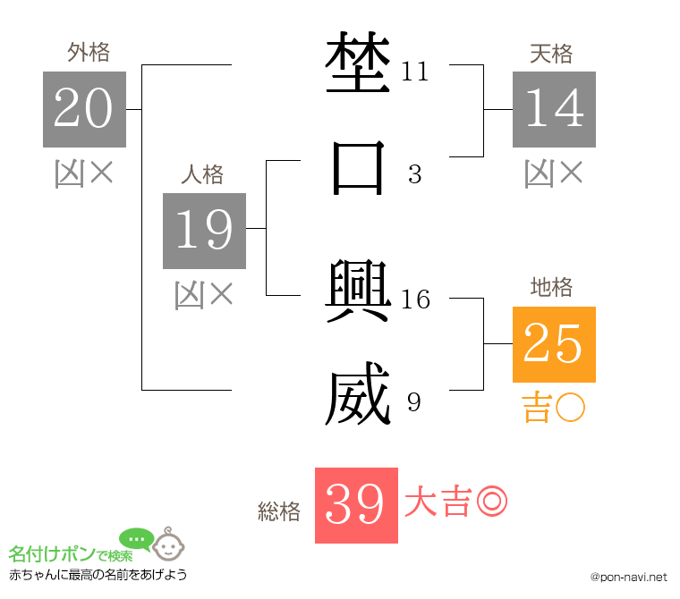 埜口 興威さんの姓名判断結果