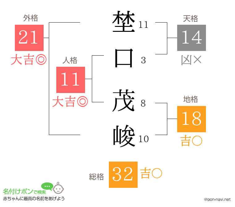 埜口 茂峻さんの姓名判断結果