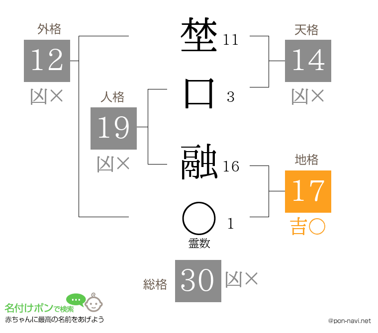埜口 融さんの姓名判断結果