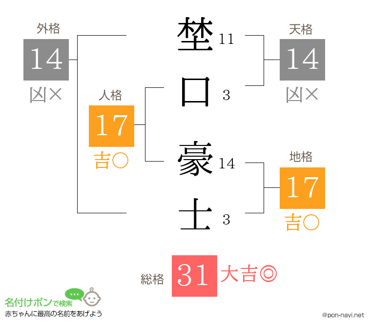埜口 豪士さんの姓名判断結果
