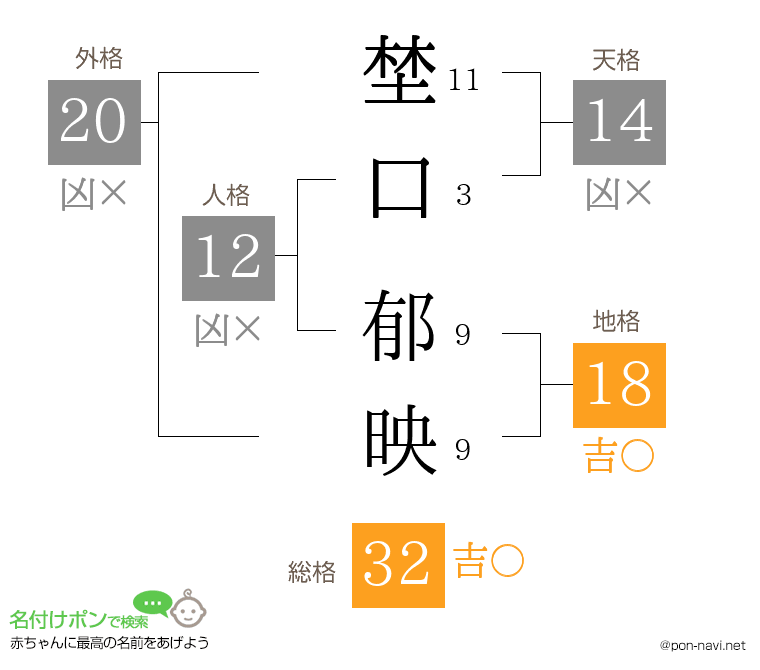 埜口 郁映さんの姓名判断結果