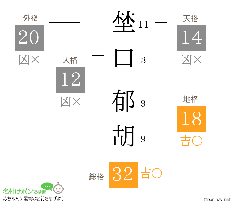 埜口 郁胡さんの姓名判断結果
