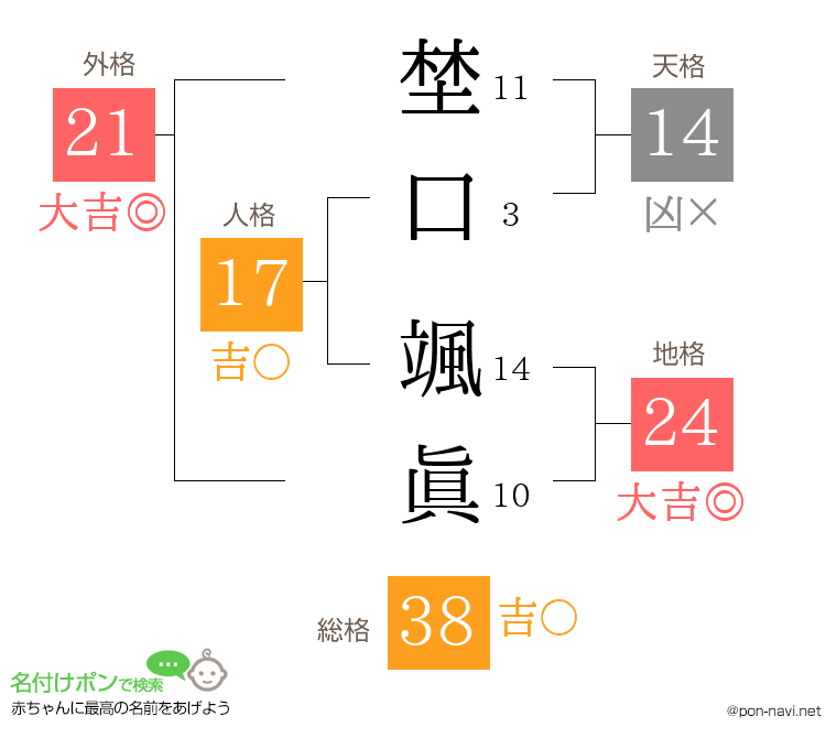 埜口 颯眞さんの姓名判断結果