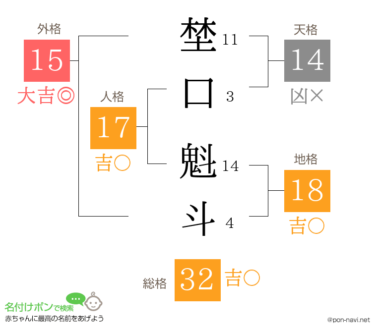 埜口 魁斗さんの姓名判断結果