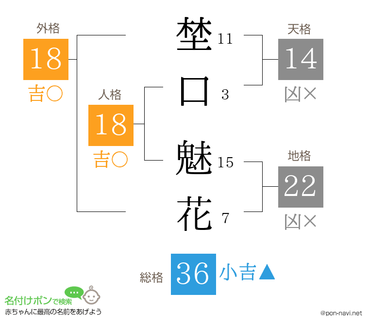 埜口 魅花さんの姓名判断結果