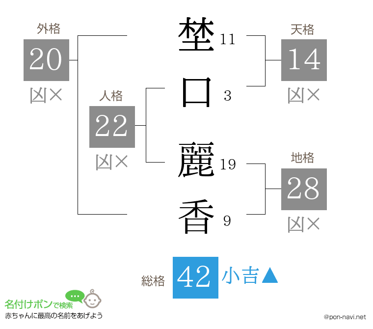 埜口 麗香さんの姓名判断結果
