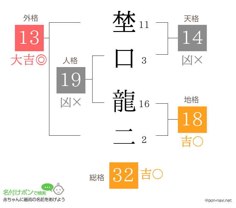 埜口 龍二さんの姓名判断結果