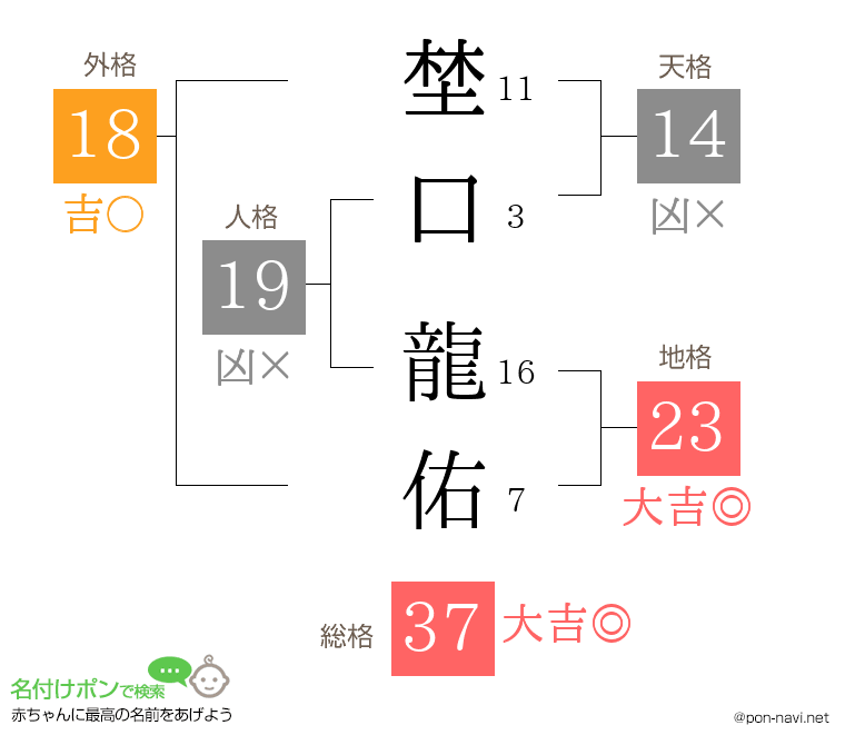 埜口 龍佑さんの姓名判断結果