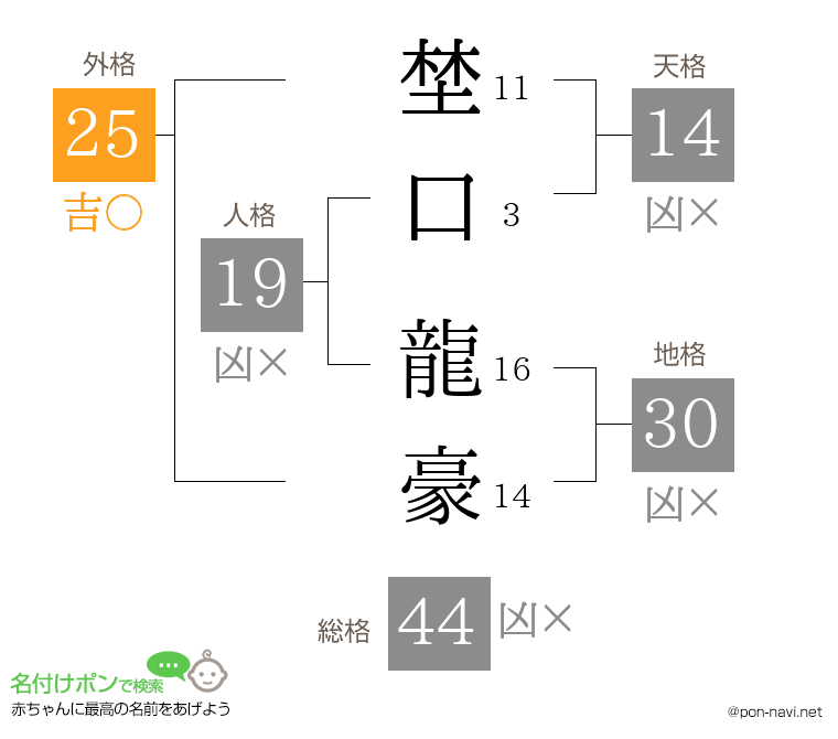 埜口 龍豪さんの姓名判断結果