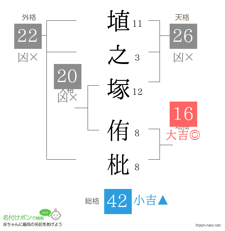 埴之塚 侑枇さんの姓名判断結果