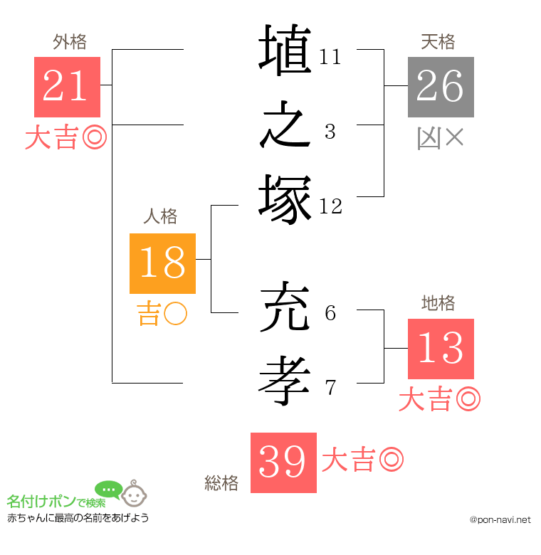 埴之塚 充孝さんの姓名判断結果