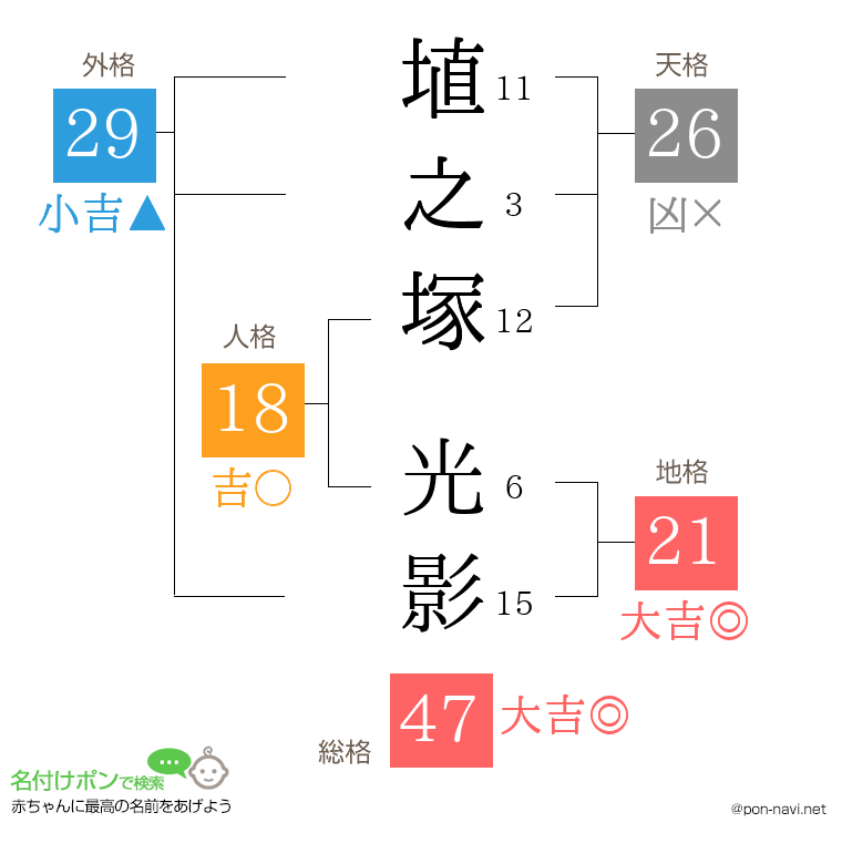 埴之塚 光影さんの姓名判断結果