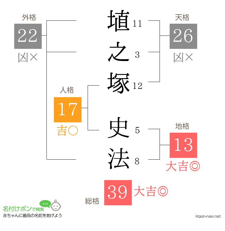 埴之塚 史法さんの姓名判断結果