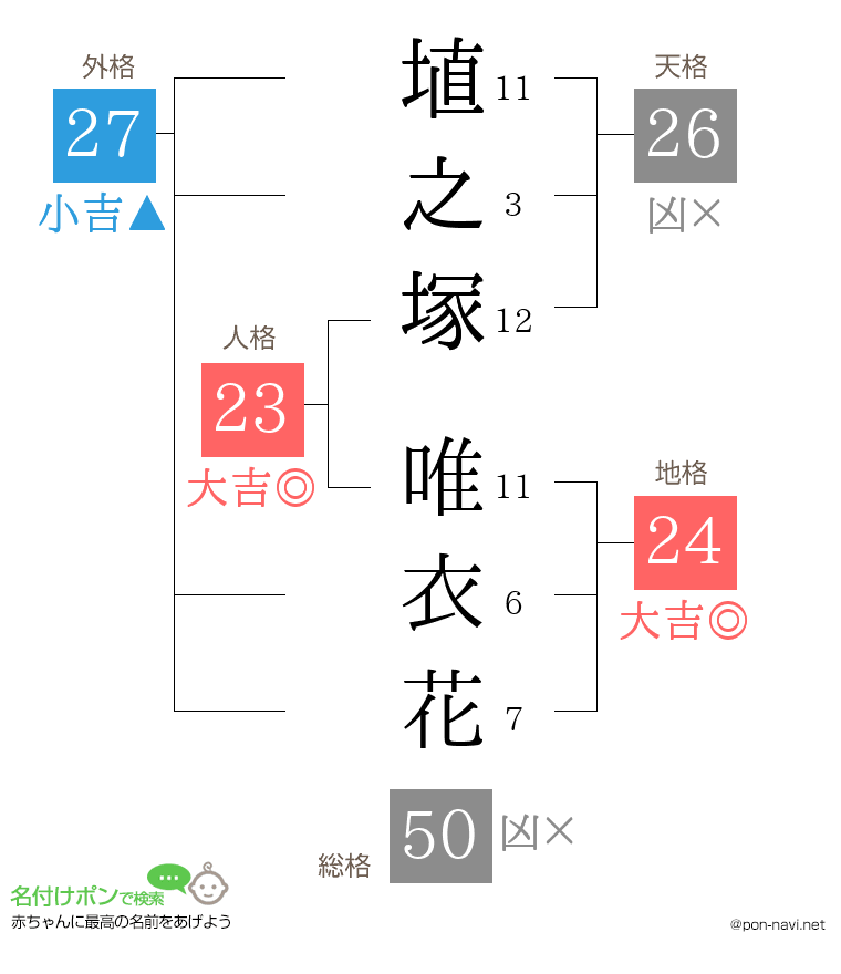 埴之塚 唯衣花さんの姓名判断結果