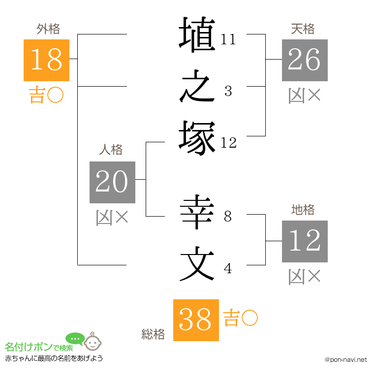 埴之塚 幸文さんの姓名判断結果