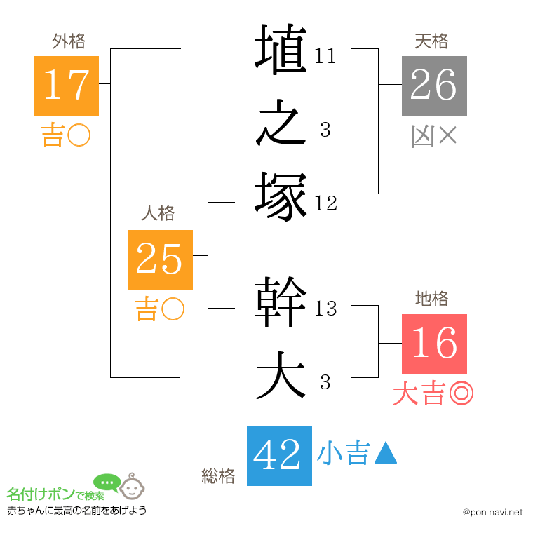 埴之塚 幹大さんの姓名判断結果