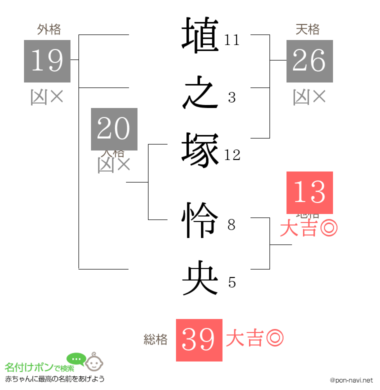 神道指紋易付姓名易 神道指紋易 付 姓名易(高良容像 指紋で分る人生) / ほその書店